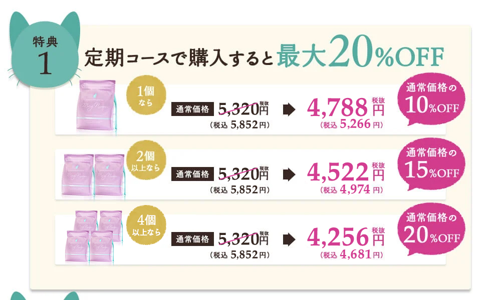 [特典1]定期コースで購入すると最大20%OFF