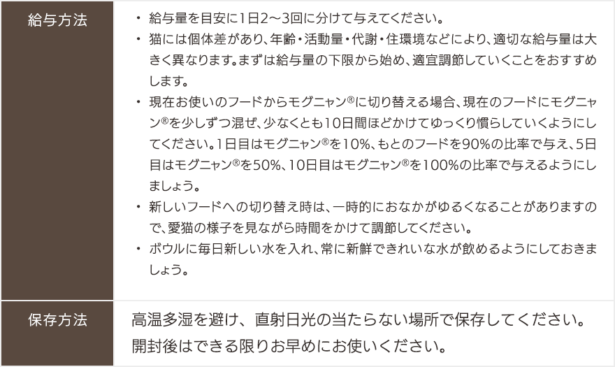 給与方法・保存方法