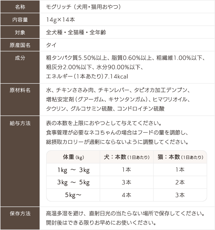 商品情報