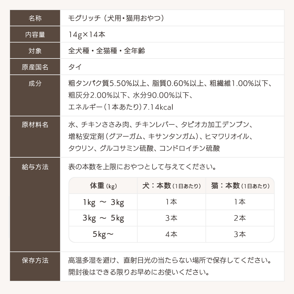 モグリッチ商品詳細
